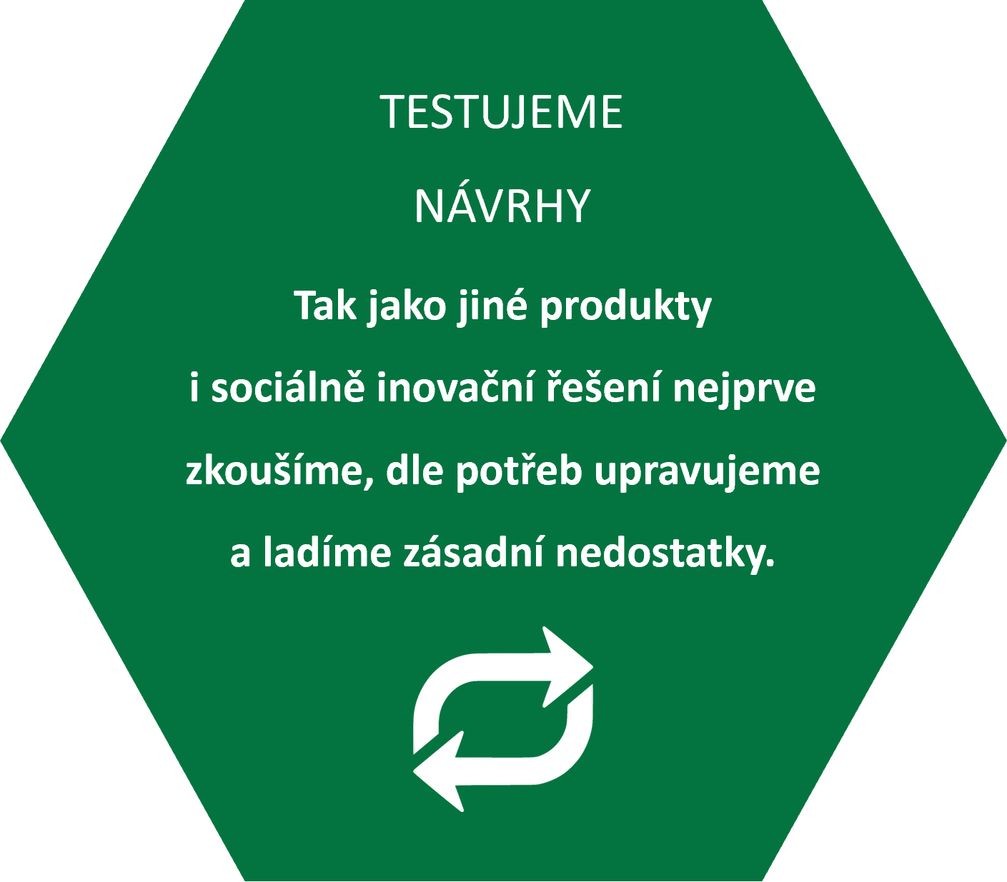 Testujeme návrhy